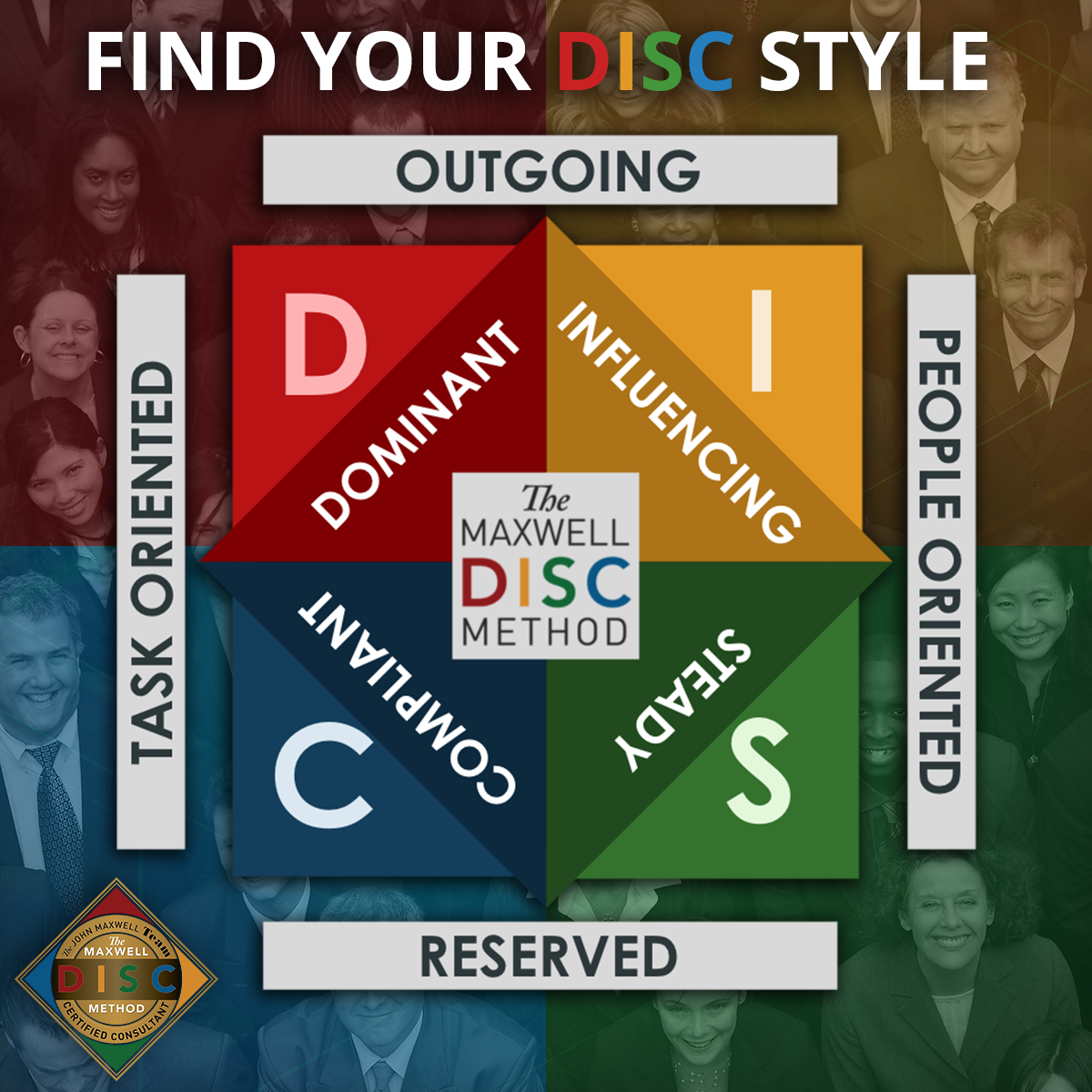DISC Analysis